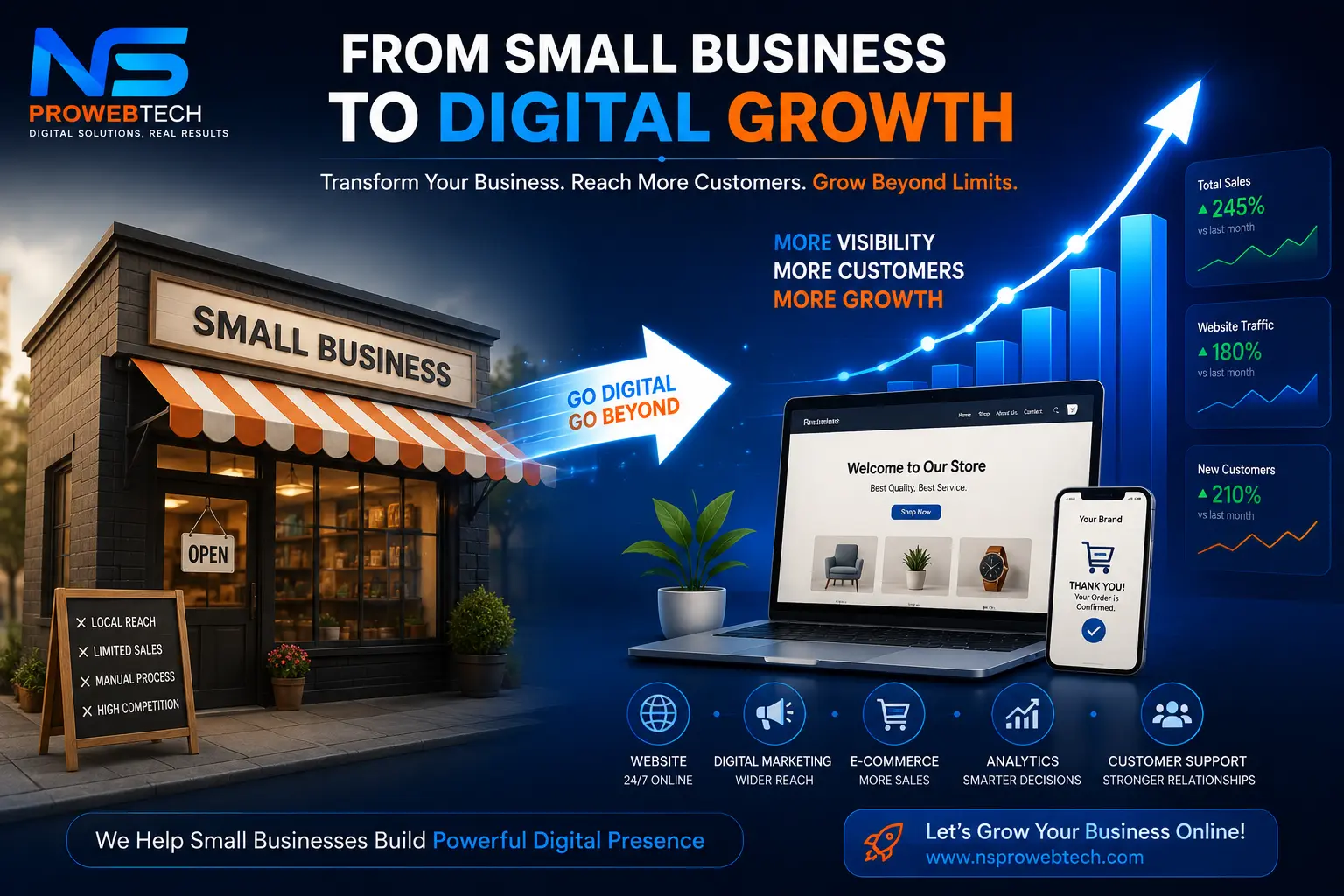 5 Essential SEO Strategies for Small Businesses to Outrank Competitors
