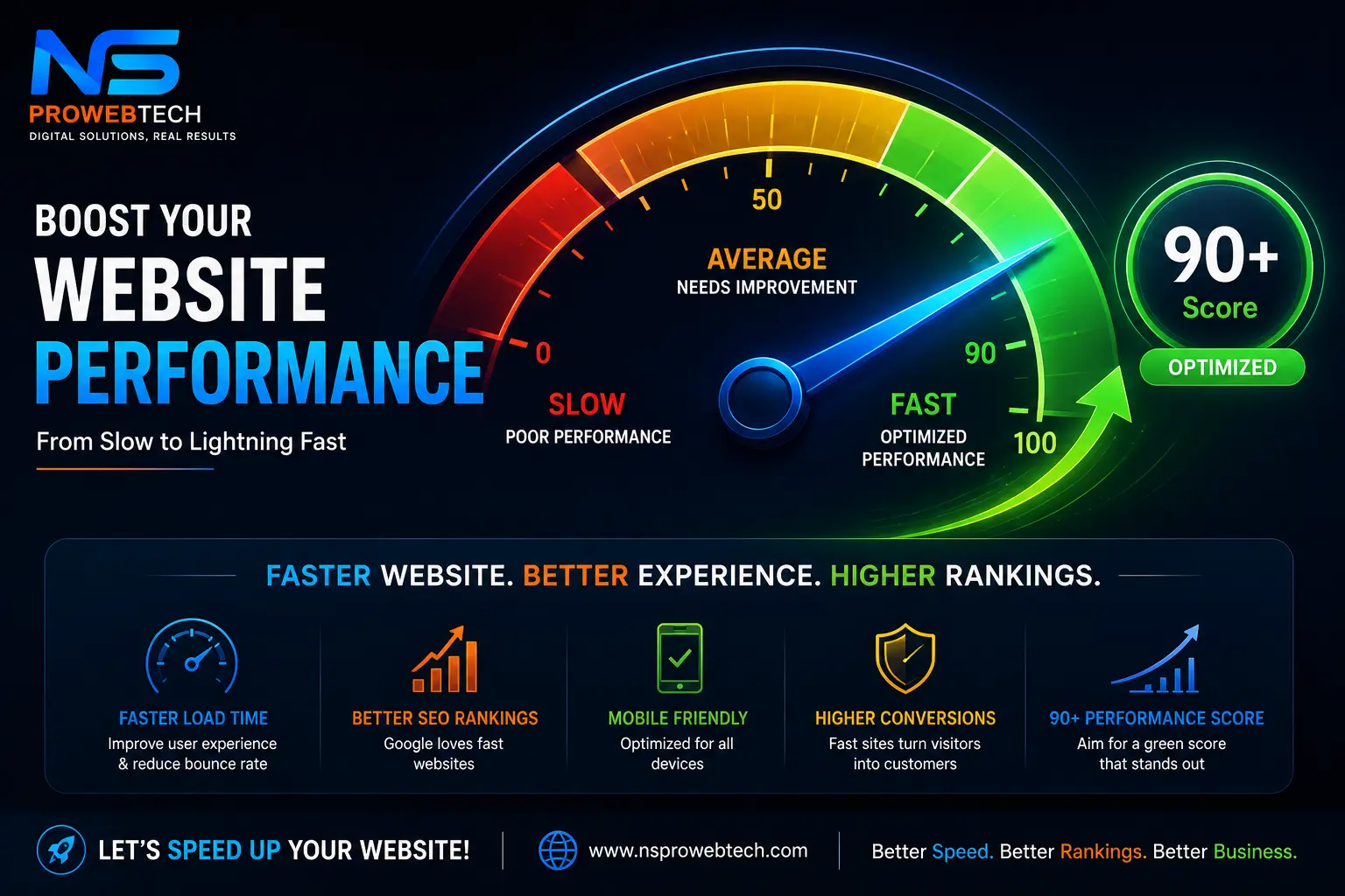 How to Improve Google PageSpeed Insights Score to 90+ (Step-by-Step)
