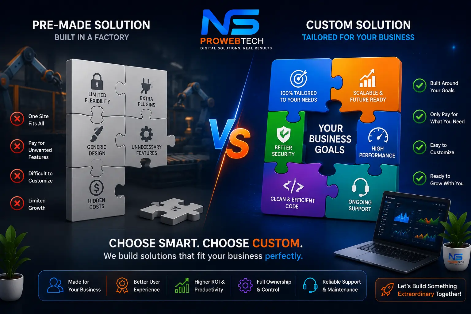 Custom Software vs Off-the-Shelf Solutions: What Does Your Business Need?