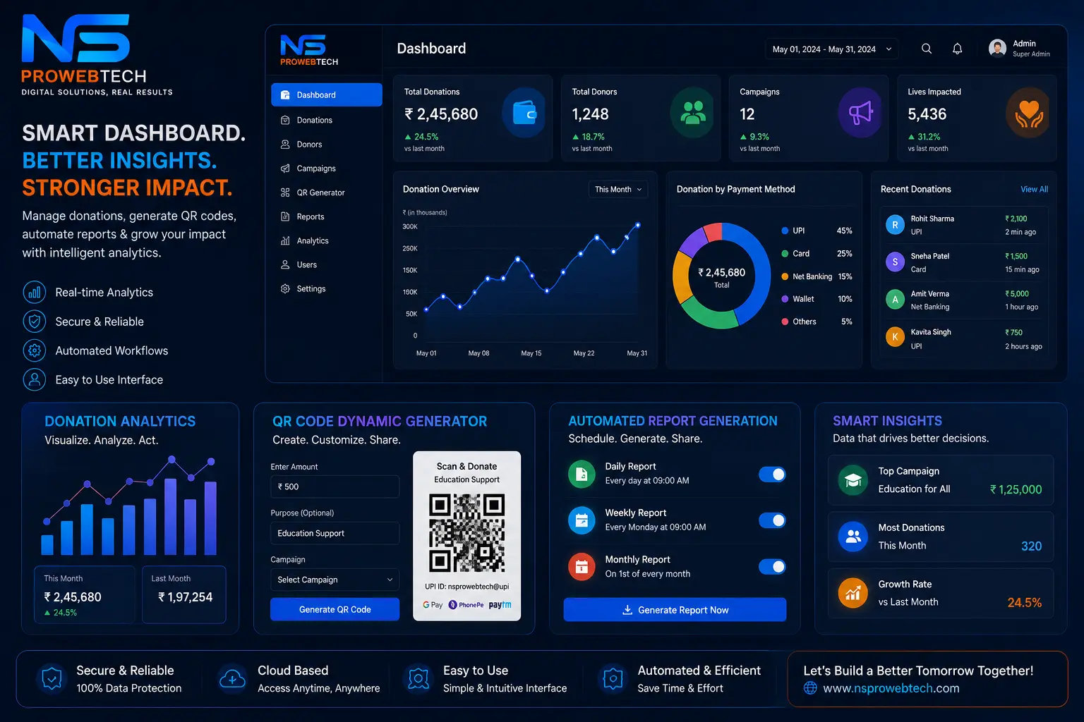 7 Strategic Benefits of Custom NGO & Business Management Software